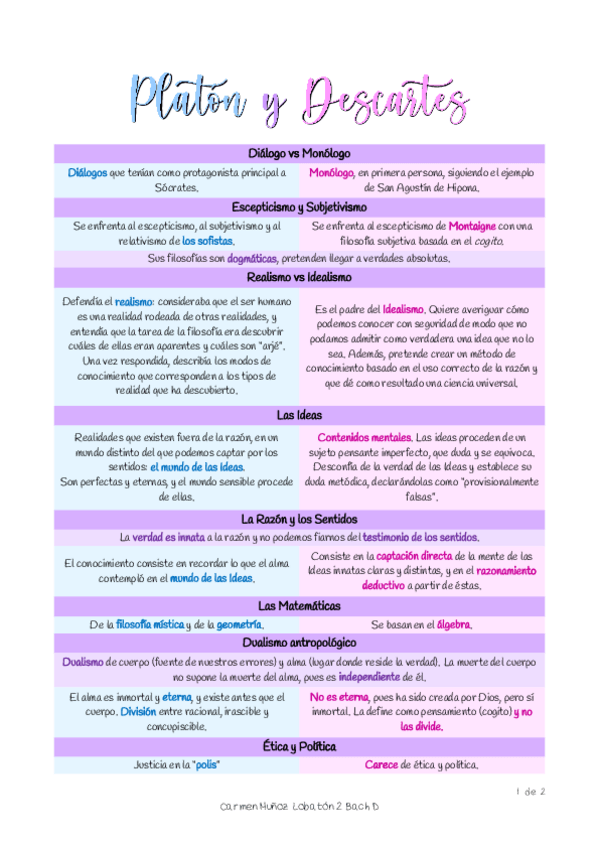 Miniatura del documento Comparativa-Platon-y-Descartes.pdf