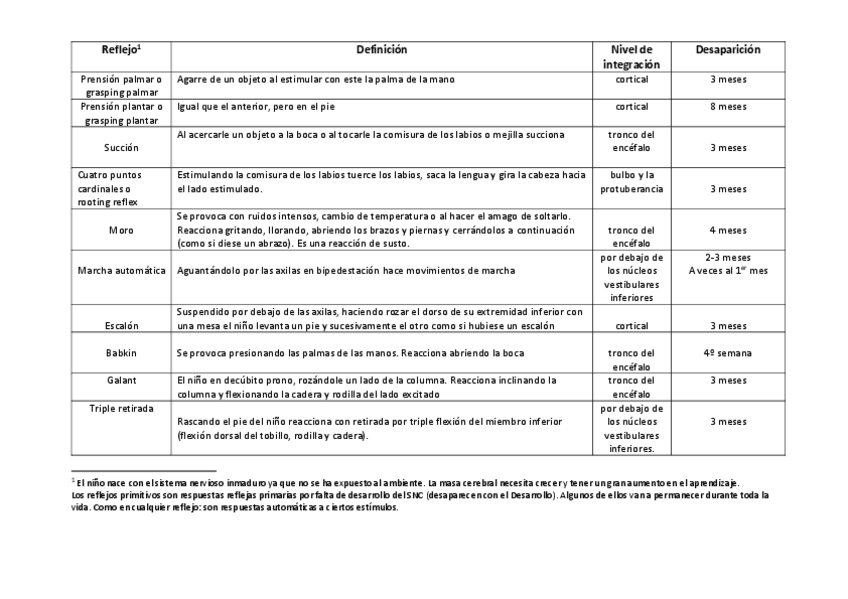 Miniatura del documento Tabla-reflejos.pdf