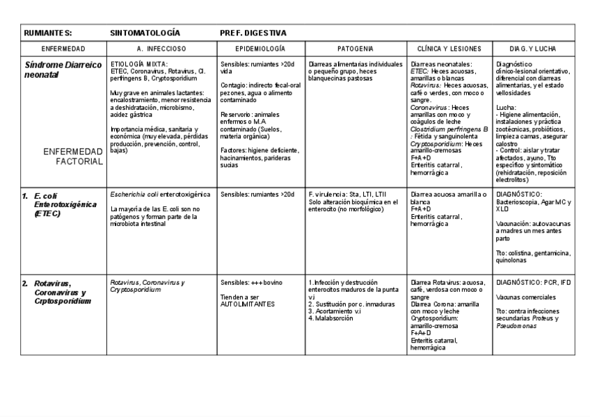 Miniatura del documento 2o-PARCIAL-DIGESTIVOREPRONERVIOSO.pdf