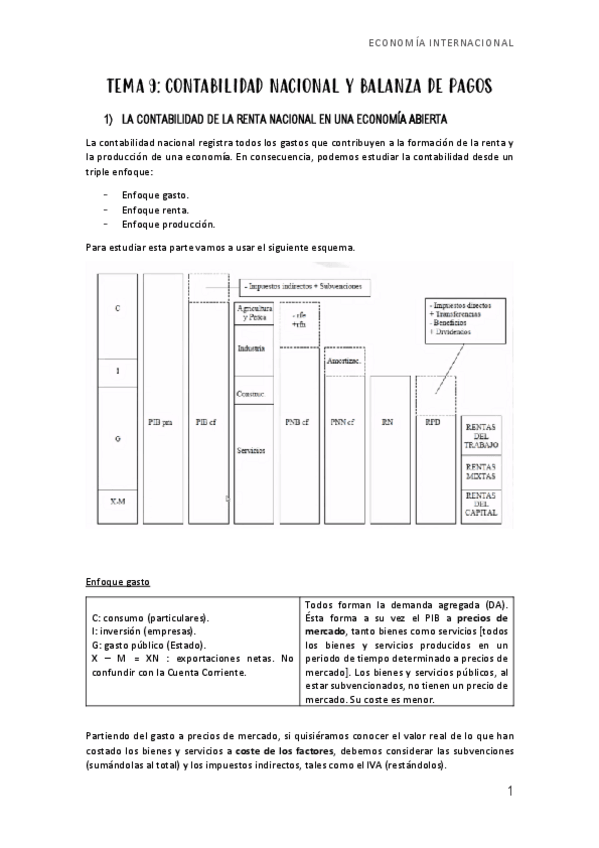 Miniatura del documento TEMA-9-CONTABILIDAD-NACIONAL.pdf