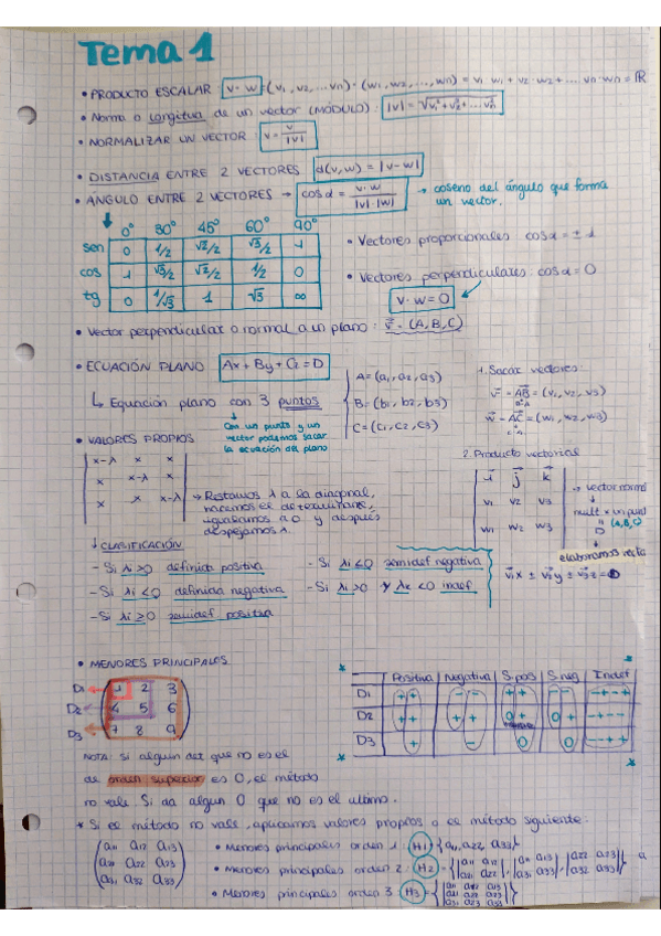 Miniatura del documento resumenes-tema-1-y-2-matematicas-II.pdf