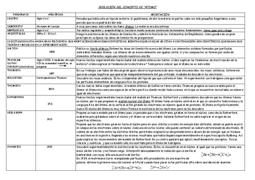 Miniatura del documento evolucion-atomo-2016-bueno.pdf