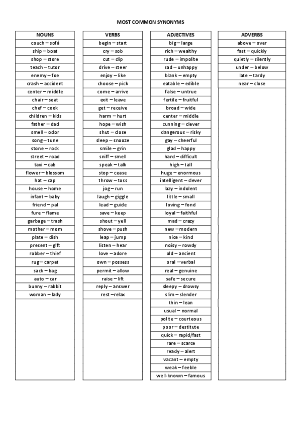 Miniatura del documento MOST-COMMON-SYNONYMS.pdf