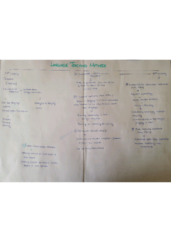Miniatura del documento esquema-metodos.pdf