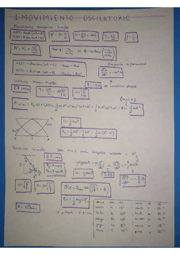 Miniatura del documento Fisica-formulario-1-6.pdf
