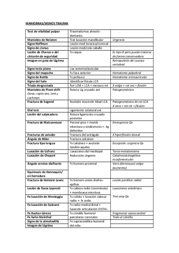 Miniatura del documento trauma.pdf