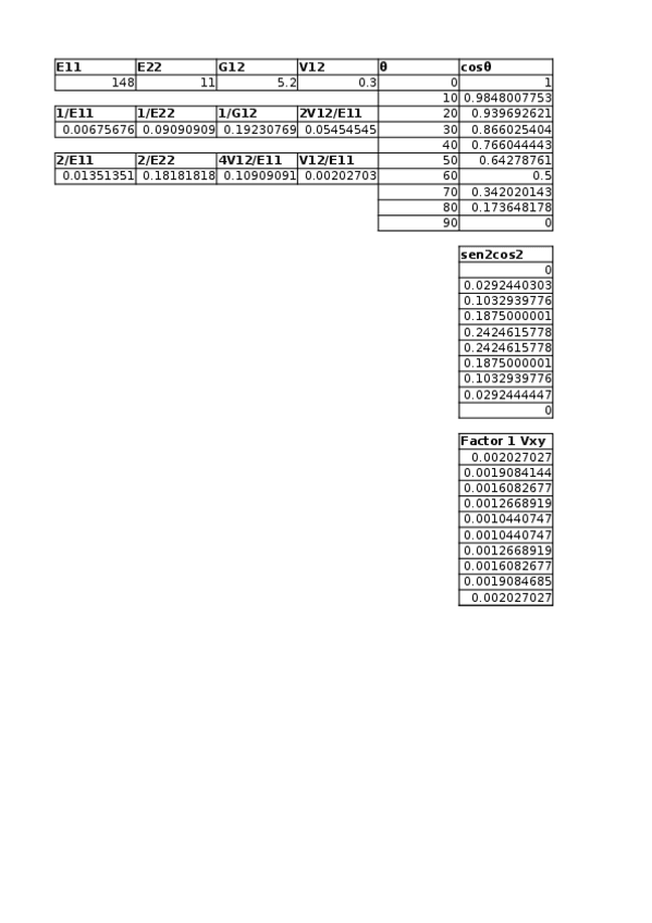 Miniatura del documento trabajo-1-compuestos.xlsx