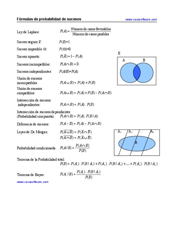 Miniatura del documento FORMULAS-DE-PROBABILIDAD.pdf
