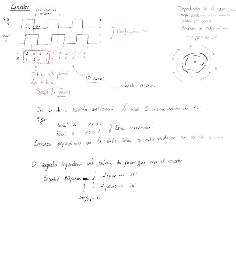 Miniatura del documento Funcionamiento-encoder.pdf