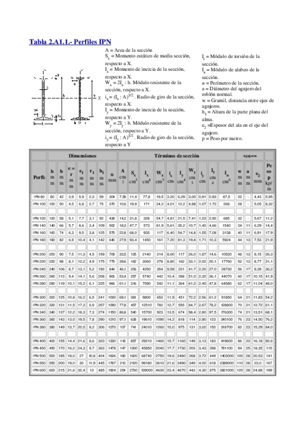 Miniatura del documento TABLA_PERFILES_LAMINADOS.pdf