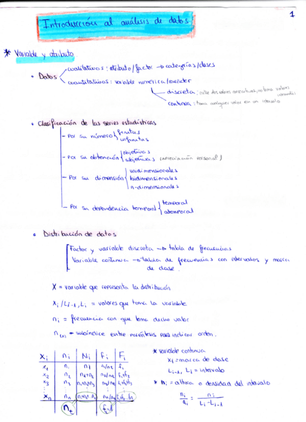 Miniatura del documento 1.IntroduccionAlAnalalisisDeDatos.pdf
