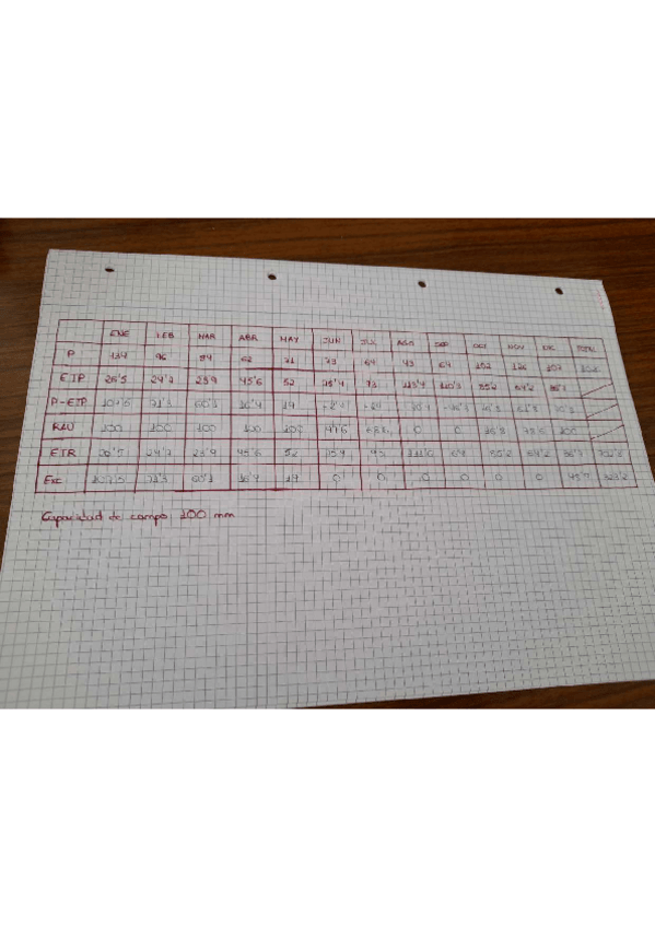 Miniatura del documento Practica-refuerzo-balance-hidrico.pdf
