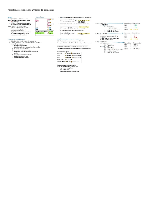 Miniatura del documento Resumenes-Hematologia.pdf