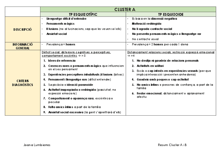 Miniatura del documento CLUSTER-A-i-B.pdf