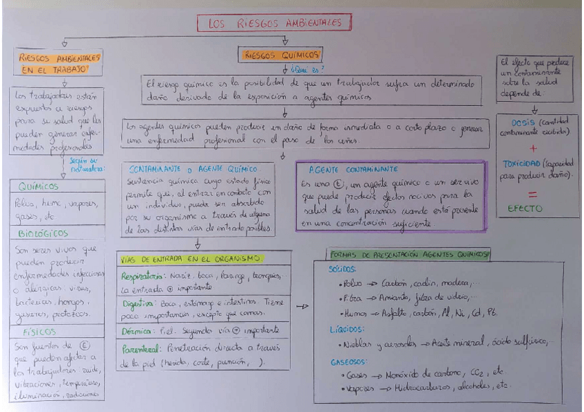 Miniatura del documento Esquemas-Fol-t.pdf