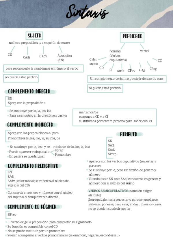 Miniatura del documento Sintaxis-.pdf