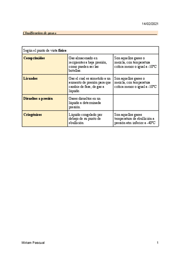 Miniatura del documento Clasificacion-de-los-gases-MiriamPascual.pdf
