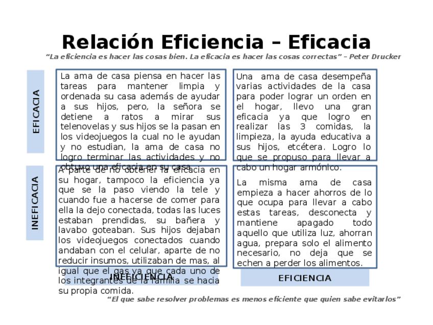 Miniatura del documento cuadro-eficiencia-eficacia.pptx