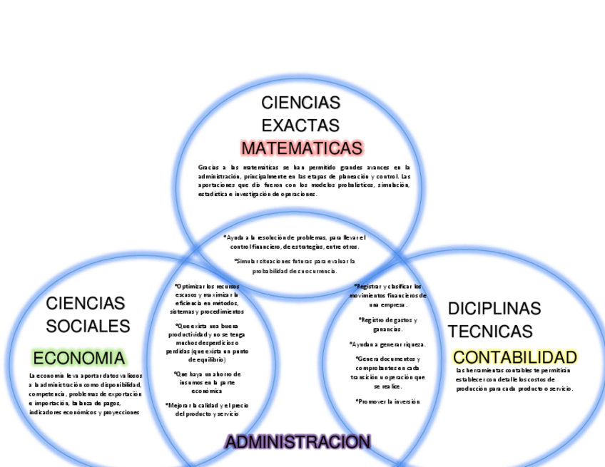 Miniatura del documento Disiplinas-de-la-administracion.pdf