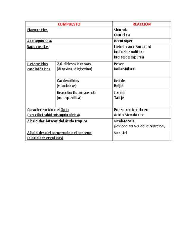 Miniatura del documento reacciones-identificacion.pdf