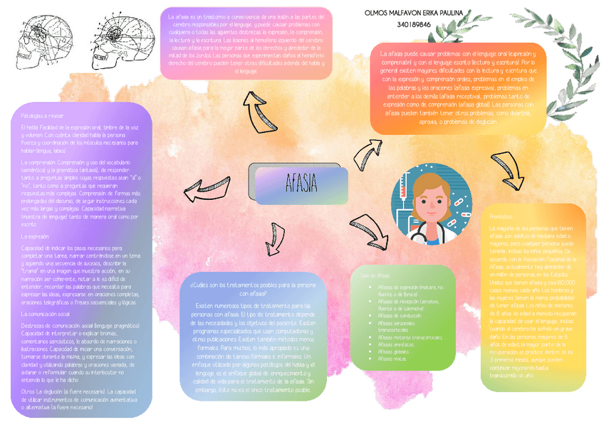 Miniatura del documento AFASIA-Olmos.pdf