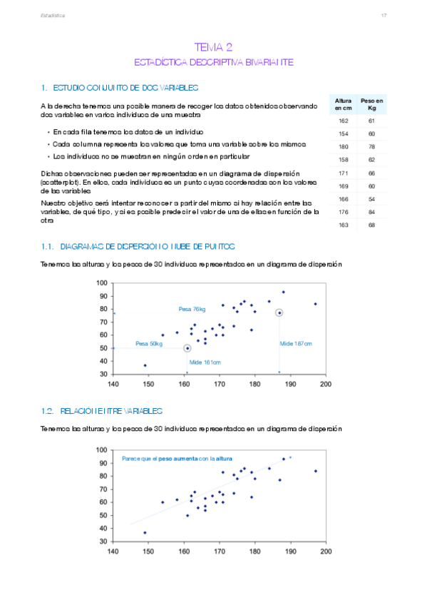 Miniatura del documento Tema-2-Estadistica-Descriptiva-Bivariante.pdf