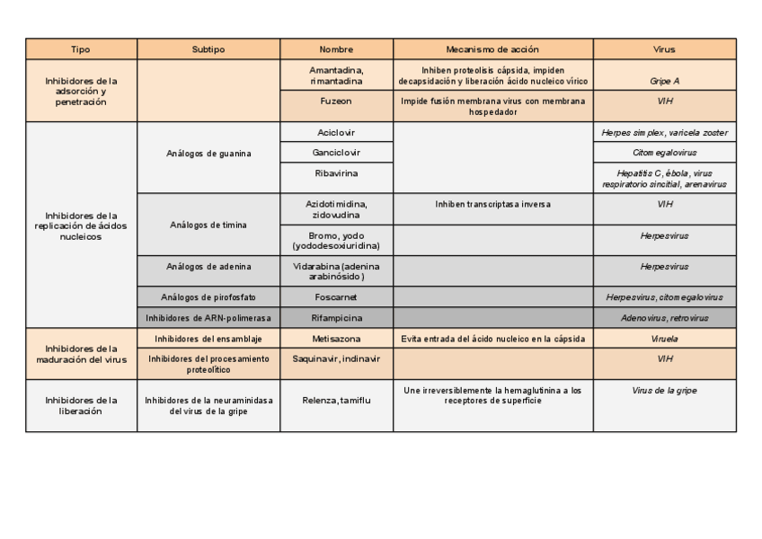 Miniatura del documento Quimioterapia-antiviral.pdf