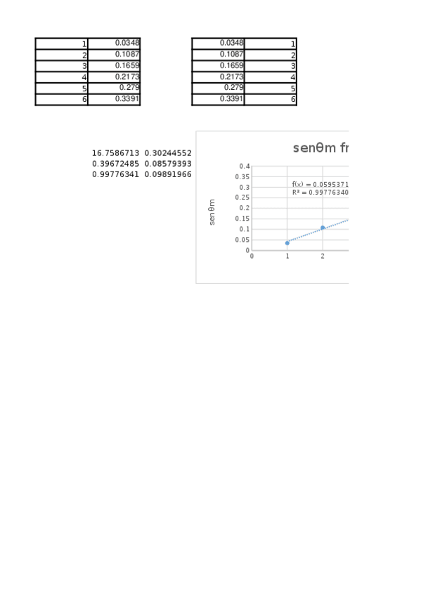 Miniatura del documento Redes-de-Difraccion.xlsx