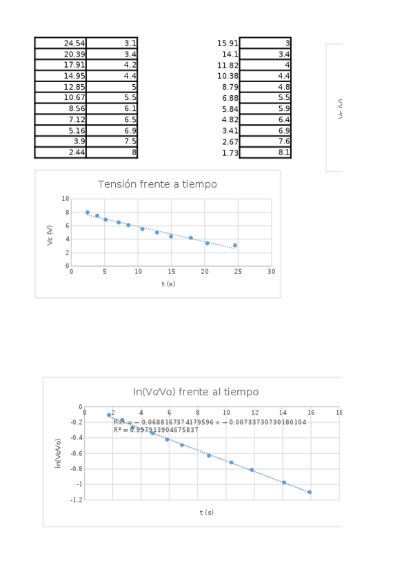 Miniatura del documento Descarga-Condensador.xlsx