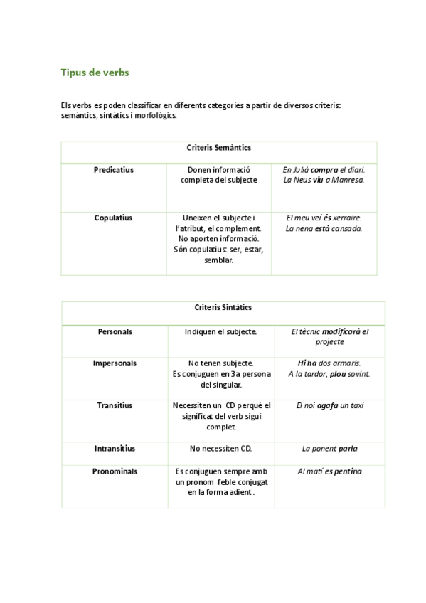 Miniatura del documento Tipus-de-verbs.pdf