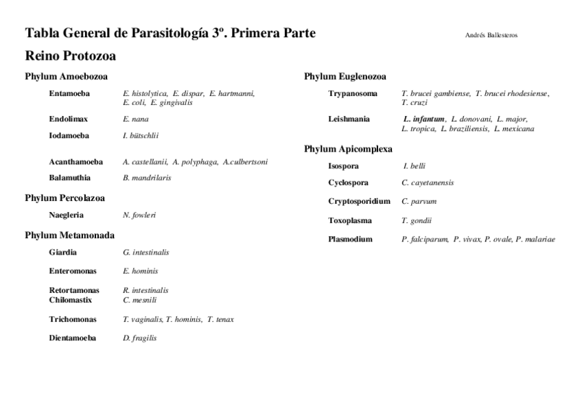 Miniatura del documento Resumen General de Parasitologia PRIMERA PARTE COMPLETA.pdf