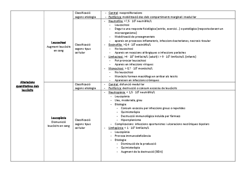 Miniatura del documento LEUCOPATIES-LEUCEMIES-I-LIMFOMES.pdf