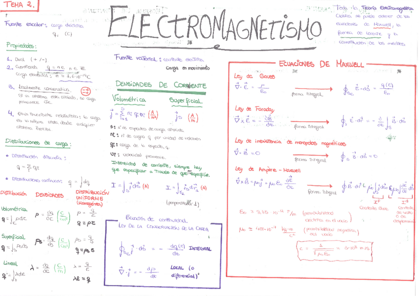 Miniatura del documento Resumen Tema2-Electromagnetismo.pdf