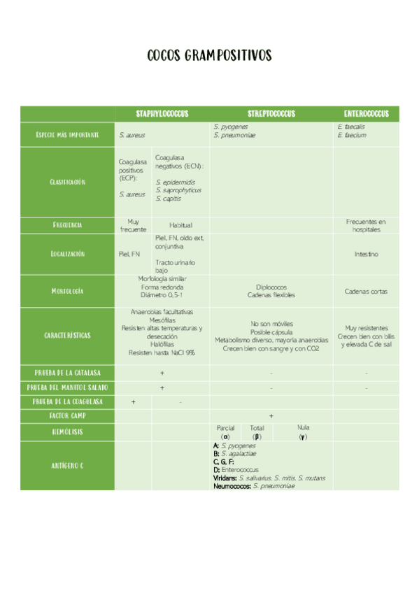 Miniatura del documento COCOS-GRAMPOSITIVOS.pdf
