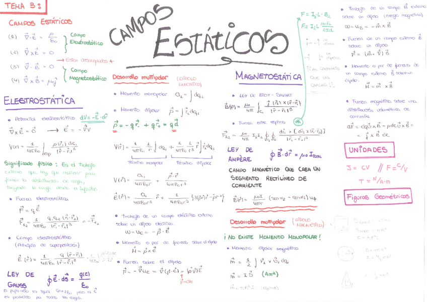 Miniatura del documento Resumen Tema3-Campos Estáticos.pdf