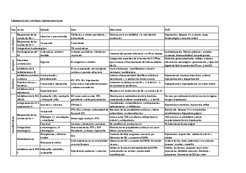 Miniatura del documento SIST-CV.pdf