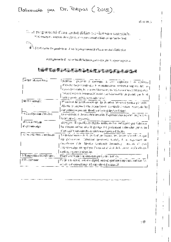 Miniatura del documento Com-fer-una-unitat-didactica.pdf