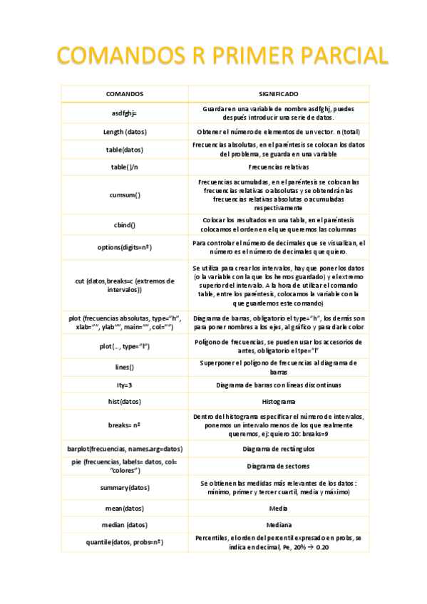 Miniatura del documento comandos-R-primer-parcial.pdf