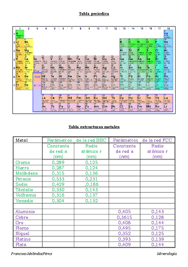 Miniatura del documento Practicas-de-empaquetamiento.pdf