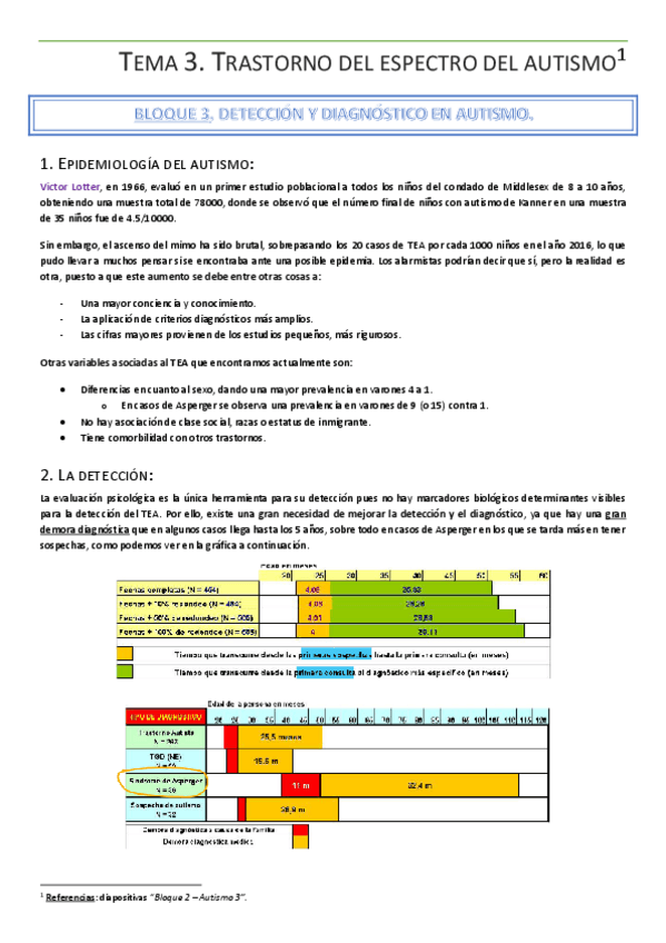 Miniatura del documento Tema 3.2 - Autismo.pdf