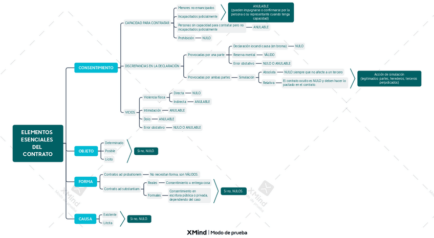 Miniatura del documento ELEMENTOS-ESENCIALES-DEL-CONTRATO.pdf