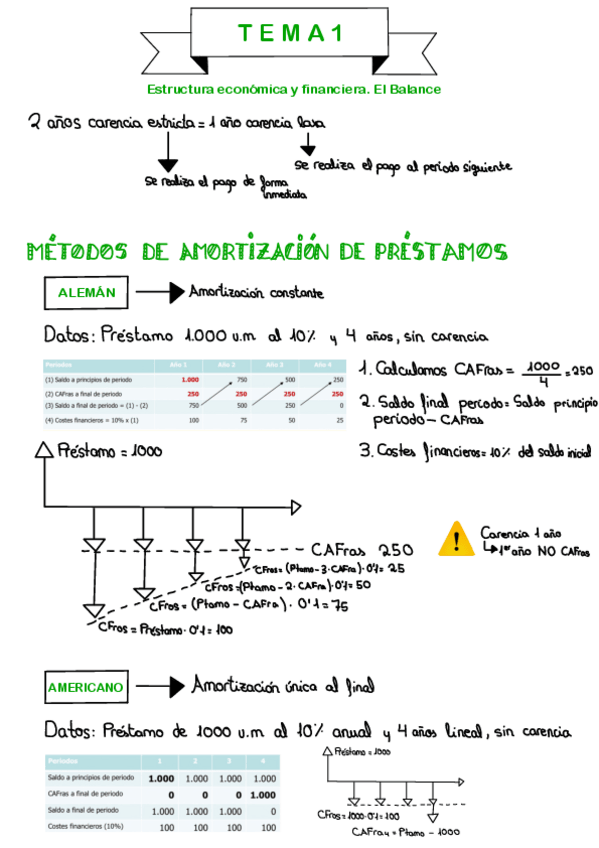 Miniatura del documento Apuntes-Tema-1-1.pdf