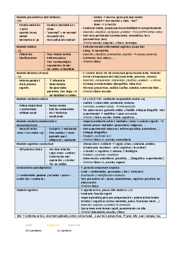Miniatura del documento Modelo-psicometrico-1.pdf