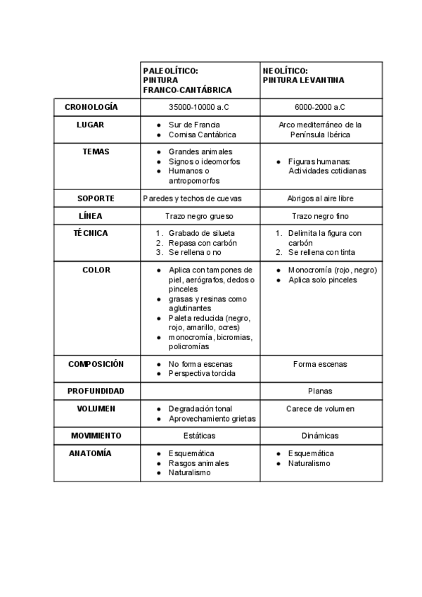 Miniatura del documento Arte-Paleolitico-Neolitico.pdf