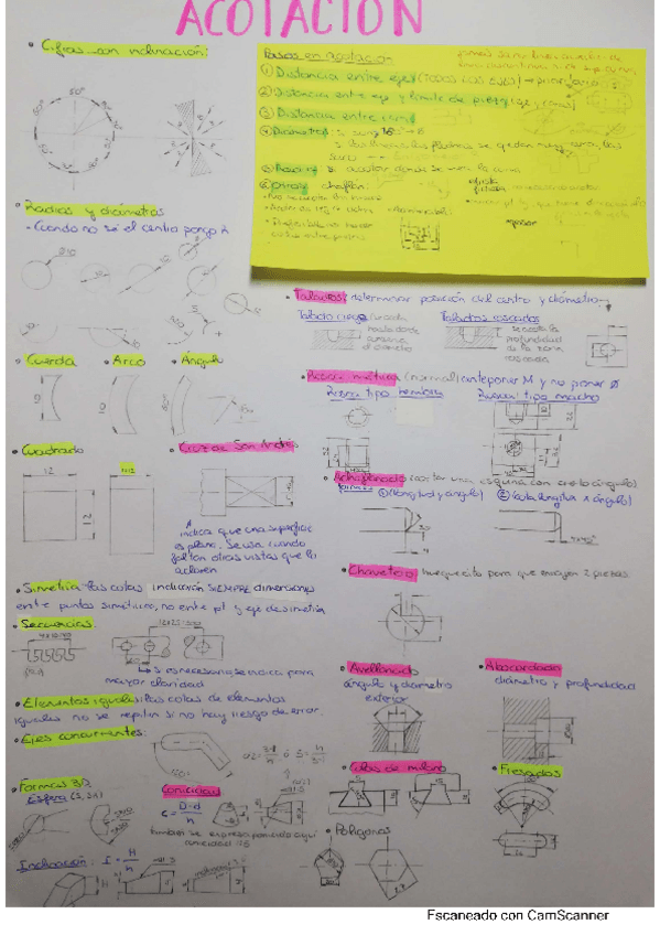 Miniatura del documento RESUMEN-ACOTACION.pdf