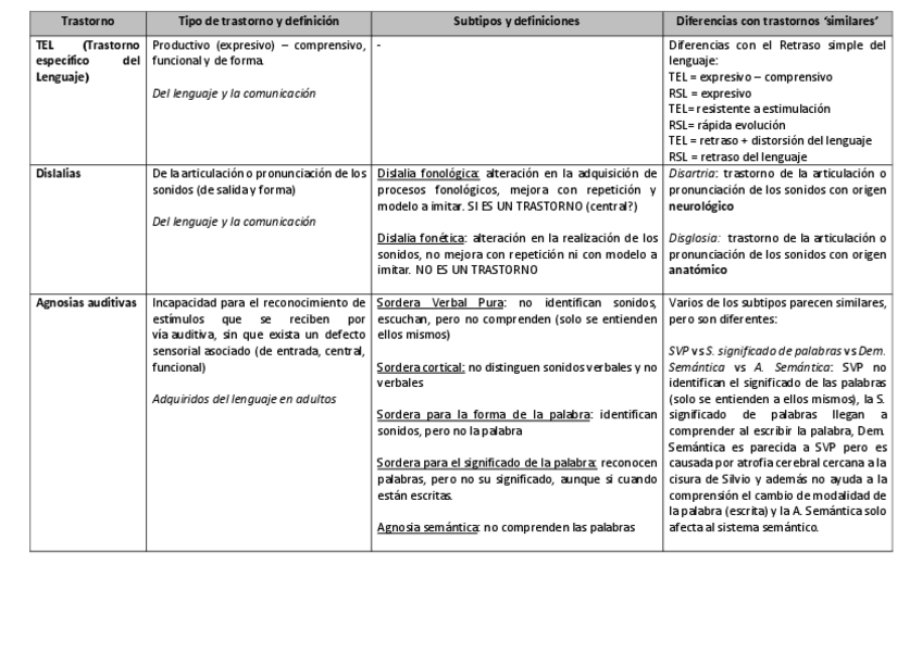 Miniatura del documento Tabla-patologias.pdf