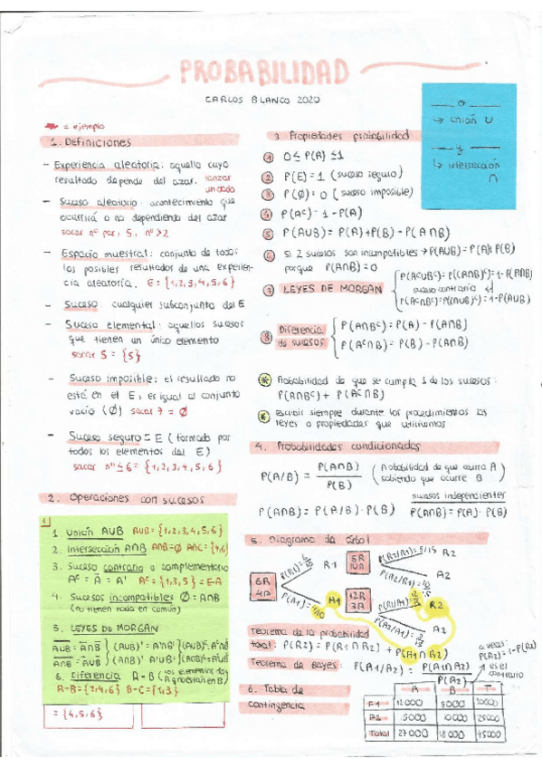 Miniatura del documento Ficha-Probabilidad-carlos-blanco.pdf