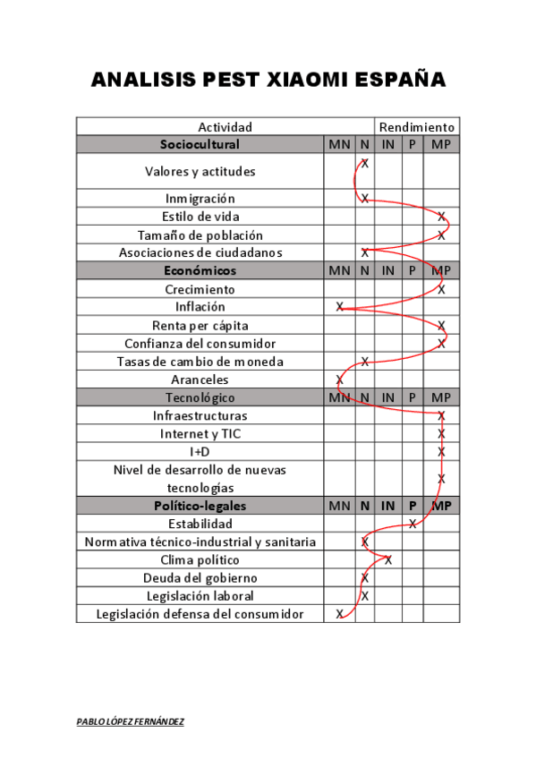 Miniatura del documento ANALISIS-PEST-XIAOMI.pdf