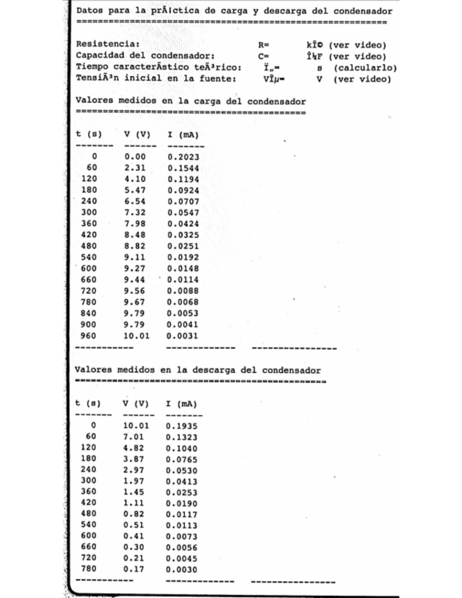 Miniatura del documento Practica-Carga-y-Descarga-Condensador.pdf