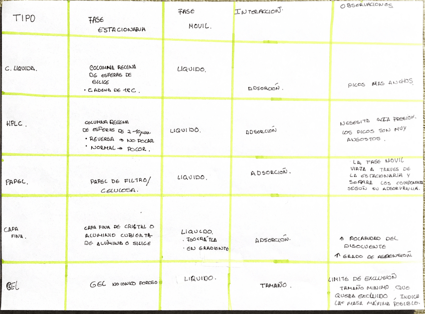Miniatura del documento Resumen-tipos-de-cromatografia-.pdf